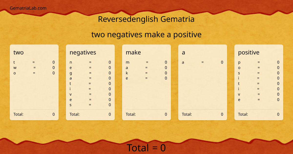 two negatives make a positive in reversedenglish Gematria